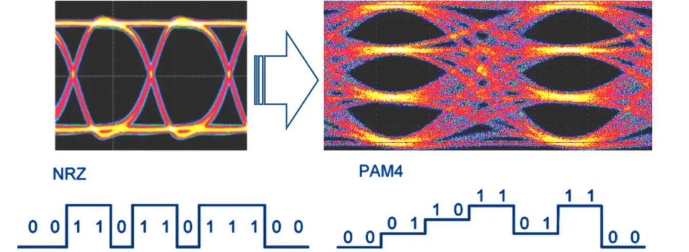 eye-diagram-nrz-vs-pam4-testing.webp