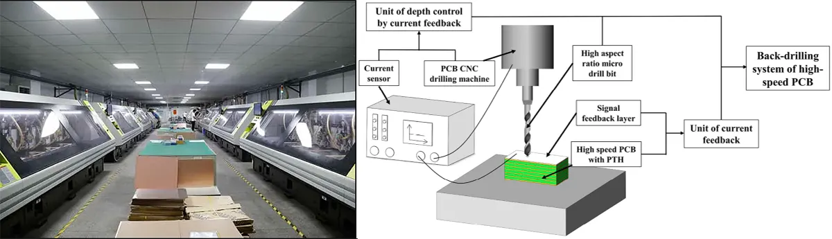 high-speed-pcb-drilling-microscope.webp