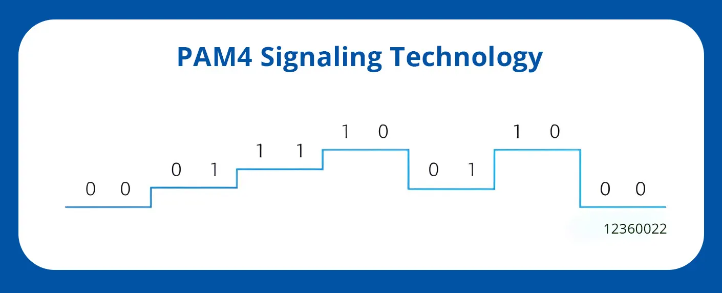 PAM4-Signaling.webp