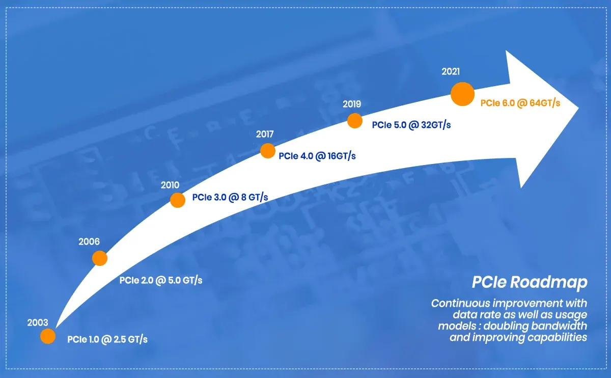 pcie5-vs-pcie6-bandwidth-comparison.webp