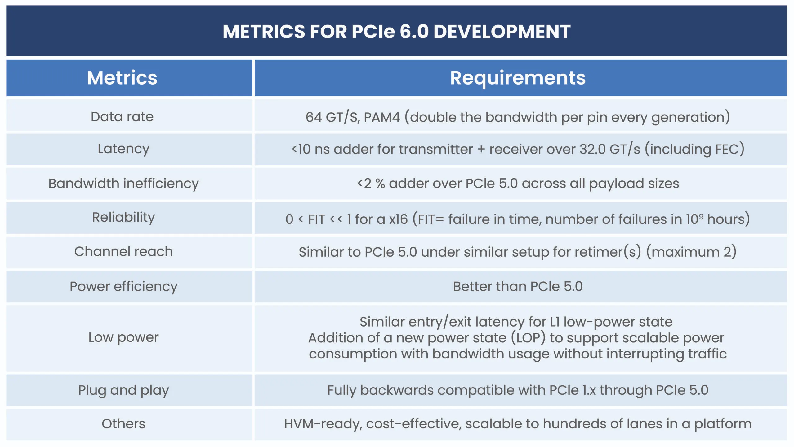 whats-the-difference-going-from-pcie-60.webp