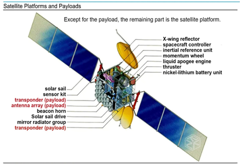 geostationary orbit PCB requirements.jpg