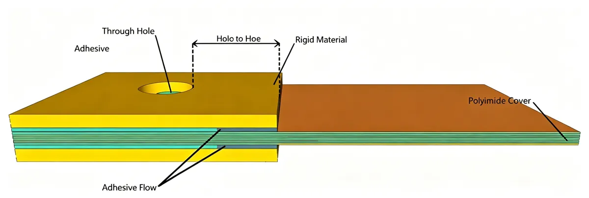 Composite board section.webp