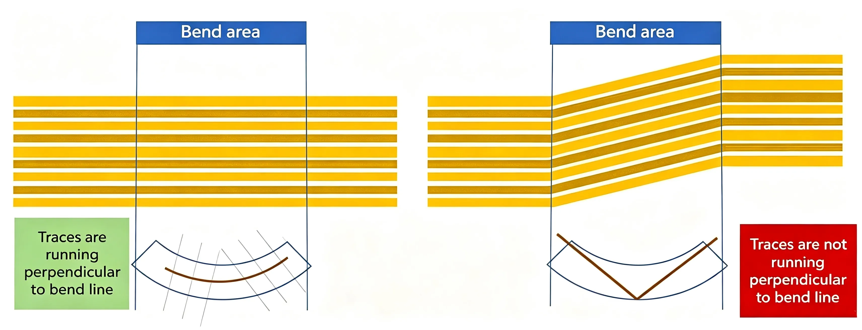 A comparison diagram of the routing and the bending axis line.webp