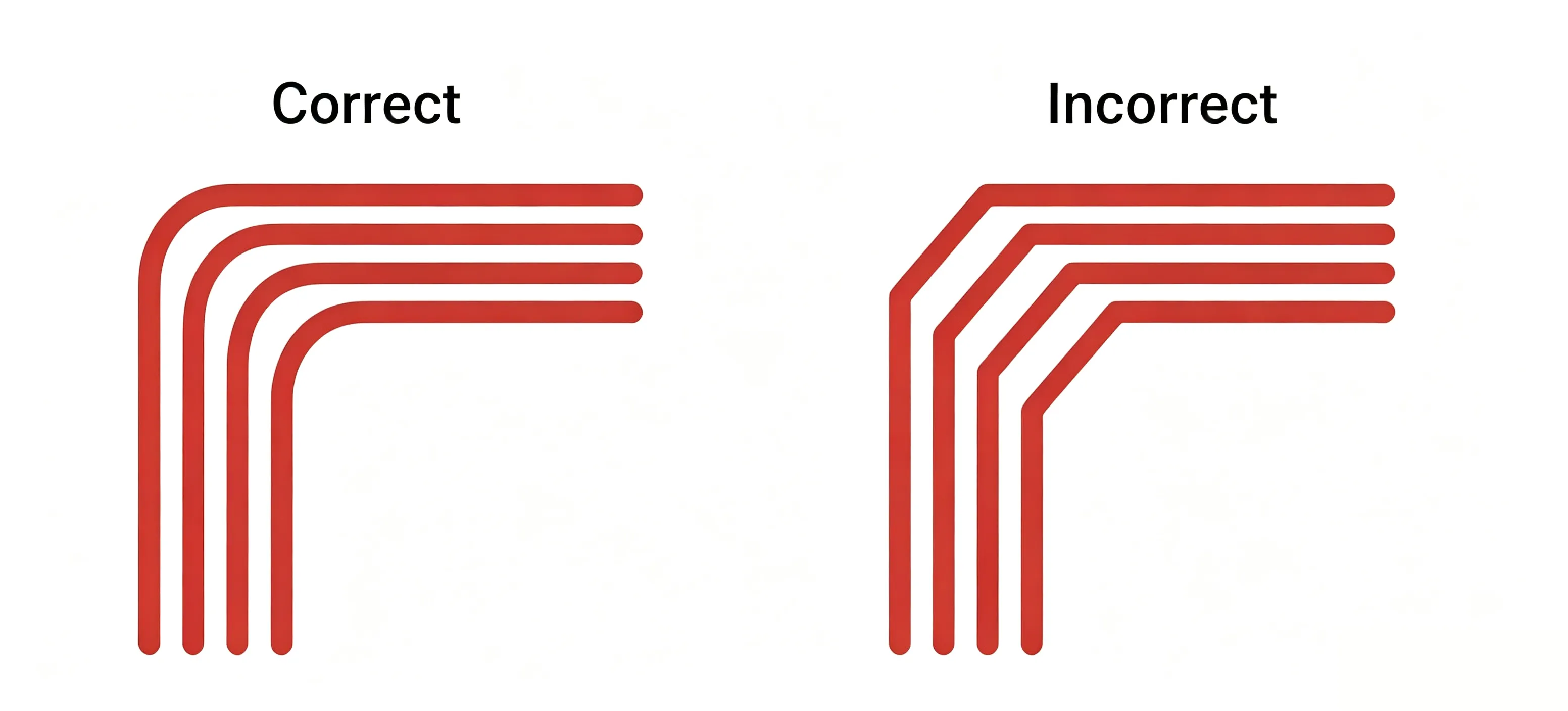 Arc corner vs 45° inclined corner comparison diagram.webp