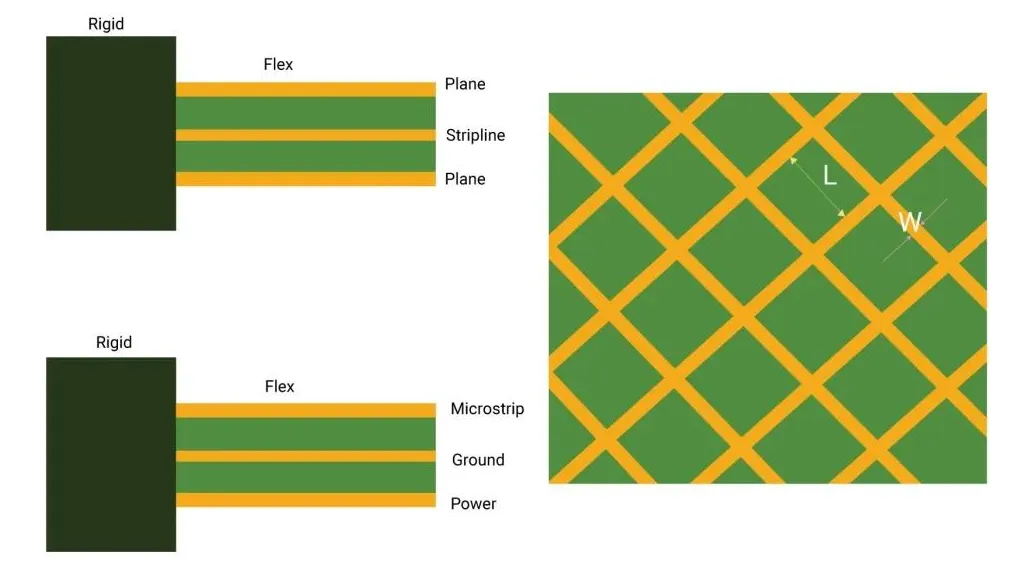 rigid-flex PCB solid ground to cross hatched mesh ground transition schematic flex shielding.webp