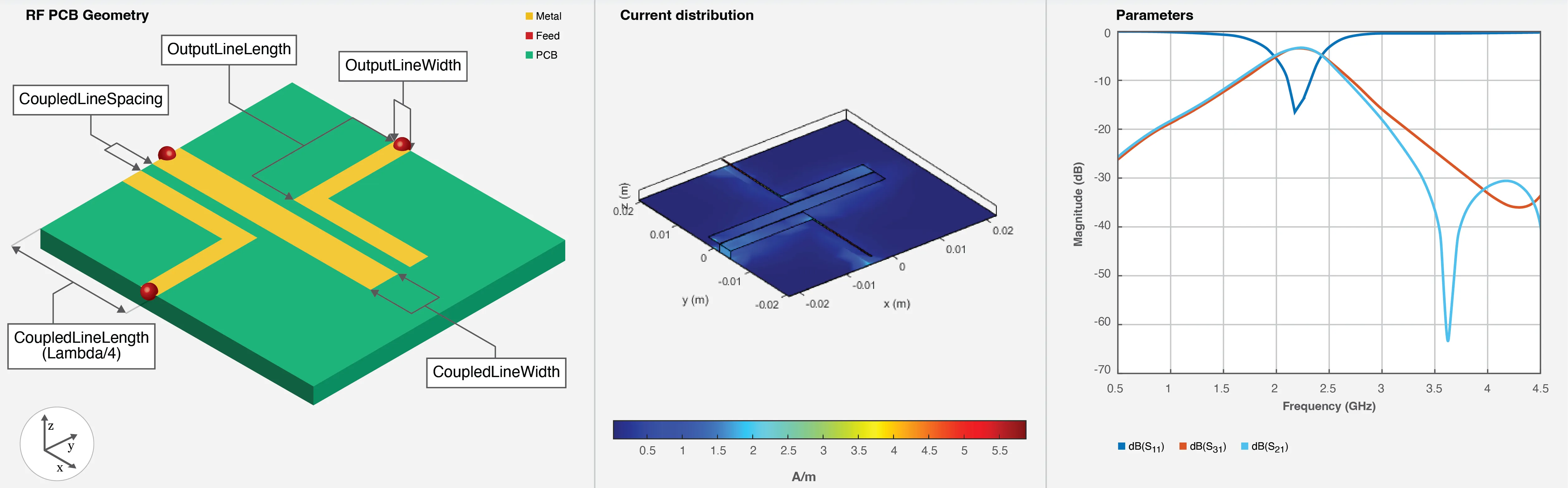 3D EM simulation of edge‑coupled Marchand balun.webp
