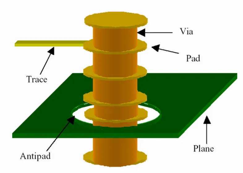 3D view of PCB via structure.webp