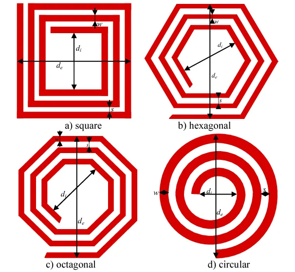 Four common planar spiral inductor topologies.webp