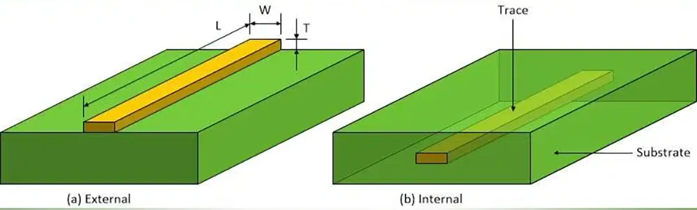 Microstrip and stripline transmission‑line cross‑section.webp