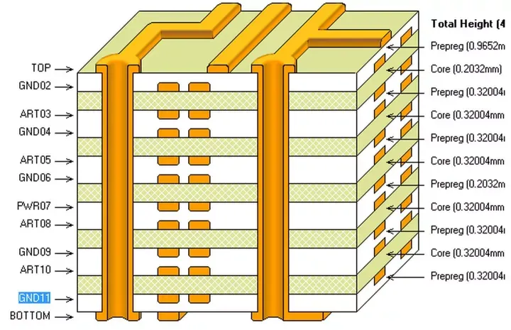 RF PCB.webp