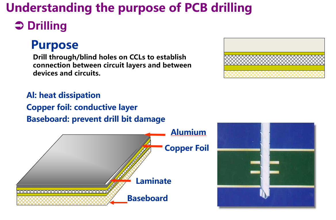 درک هدف از سوراخکاری PCB