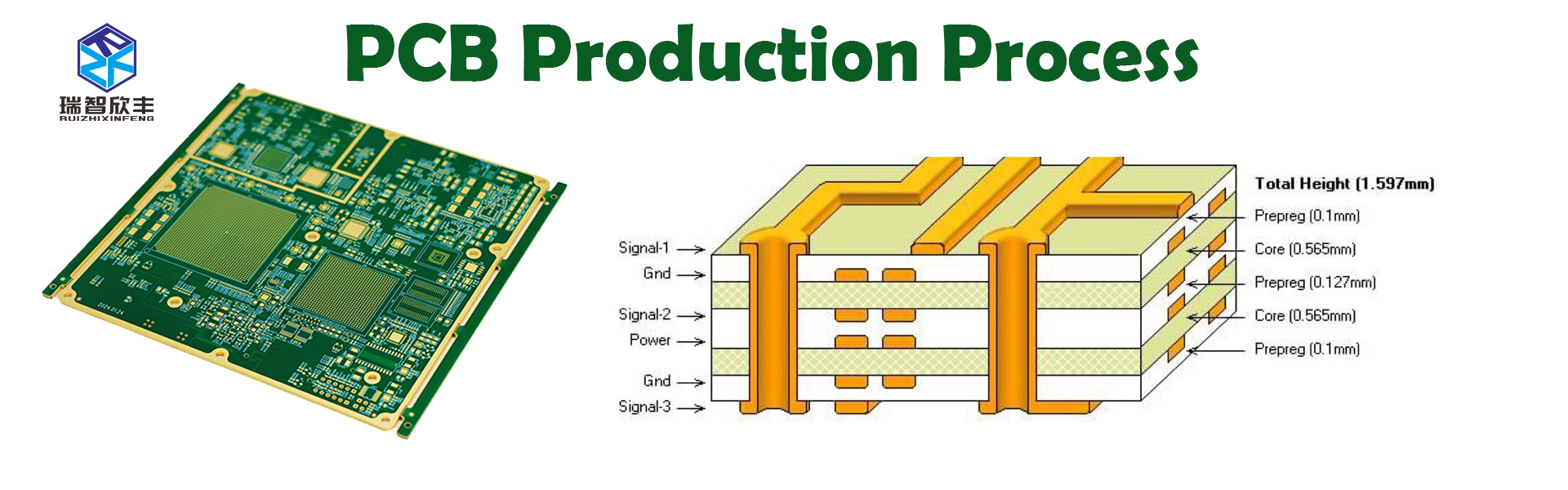 Διάγραμμα Ροής Διαδικασίας PCB.jpg
