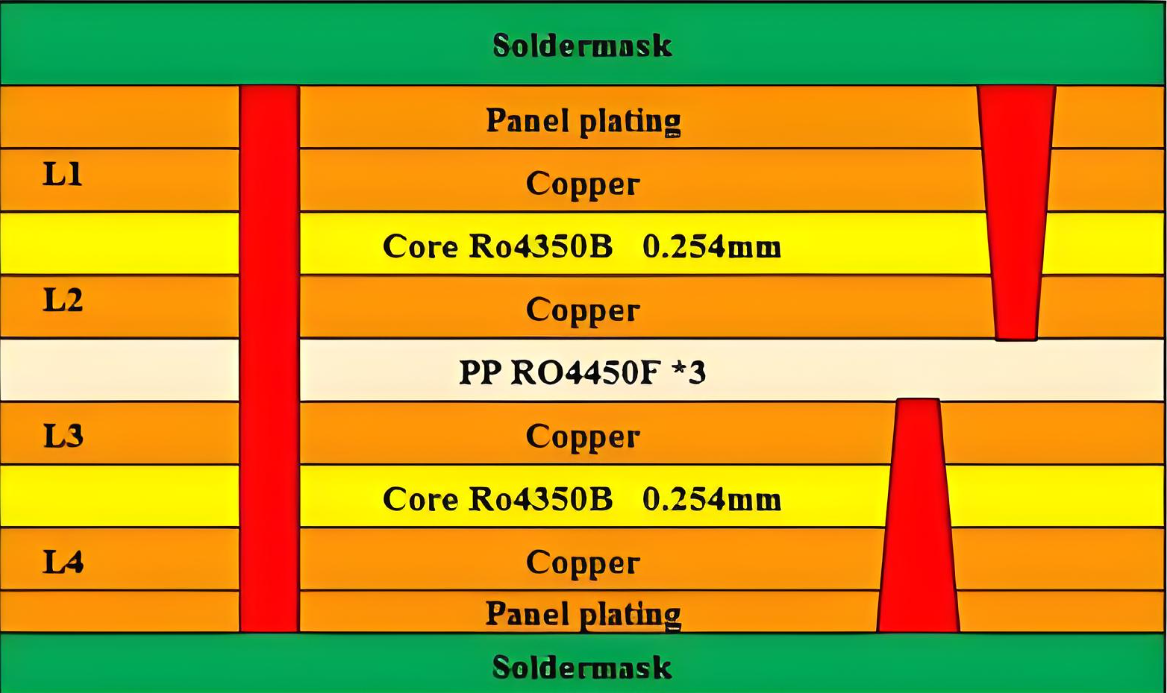 Bahan PCB Stack-Up.png