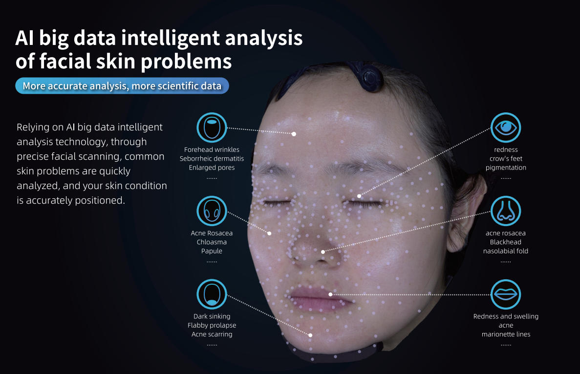 360° Light-Shadow Diagnosis with 475 Feature Points