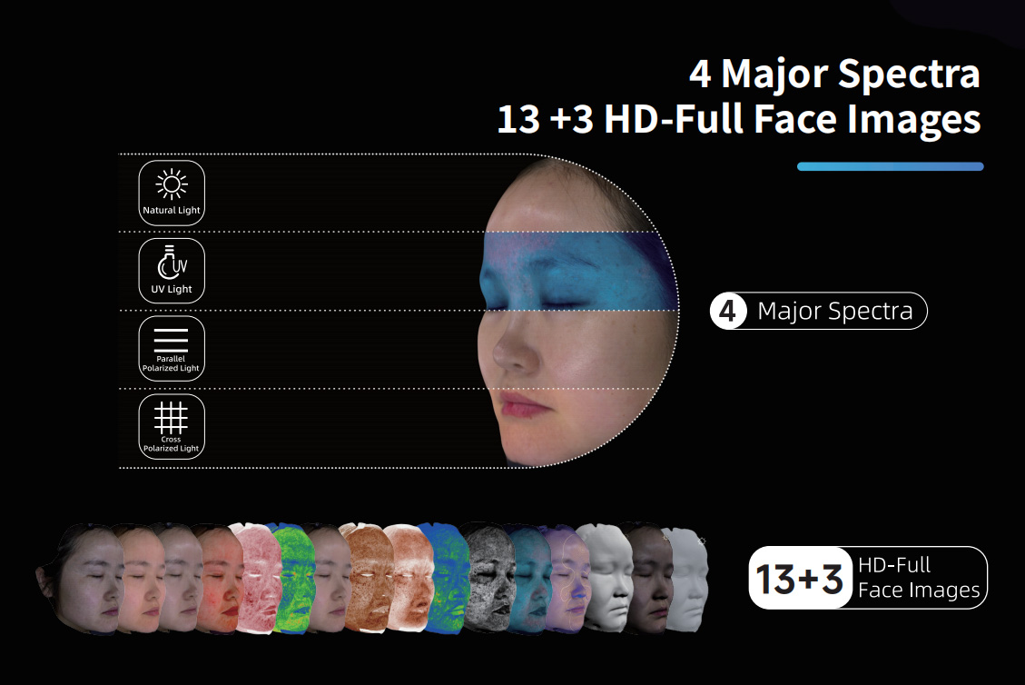 Advanced Imaging Architectur