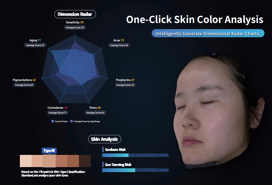 Trust deepens through clinical-grade diagnostics
