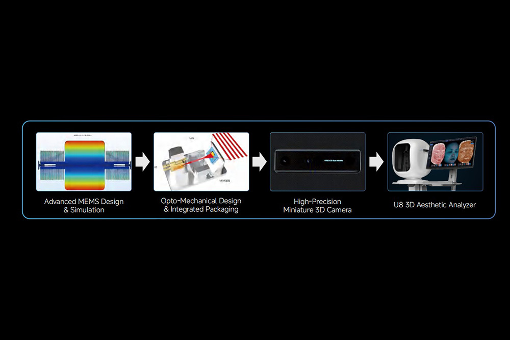 UTECH MEMS 3D Imaging Camera Module for Skin Analysis OEM (1)
