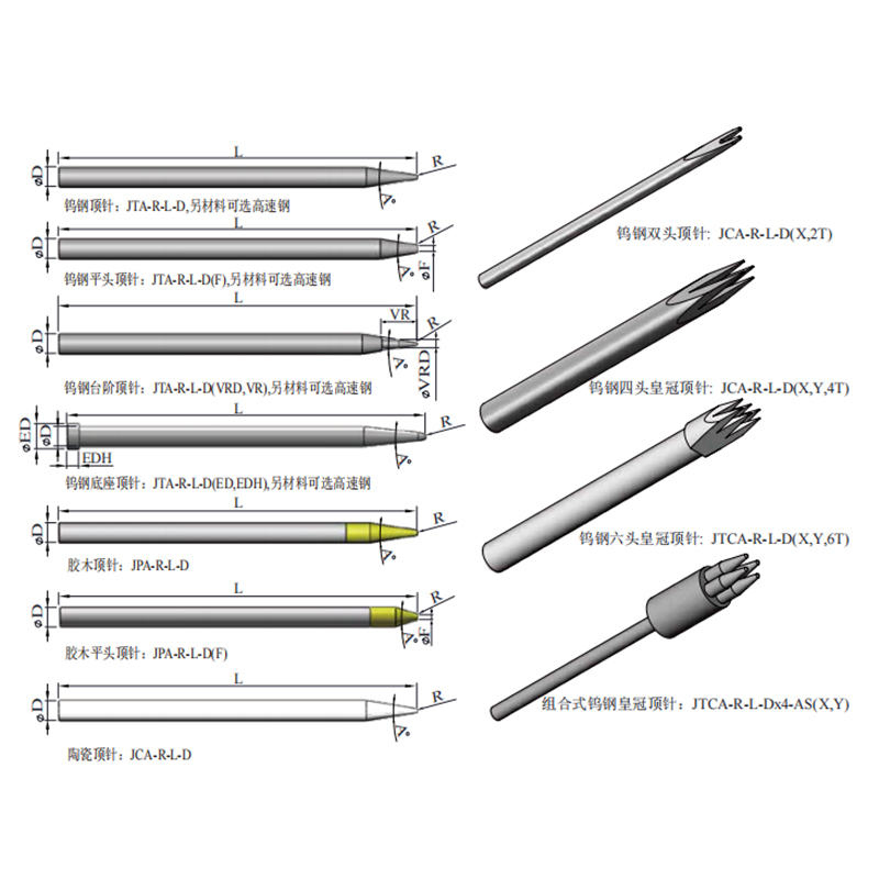Push Up Needles