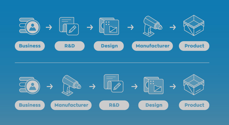 OEM-ODM-Requirement62v