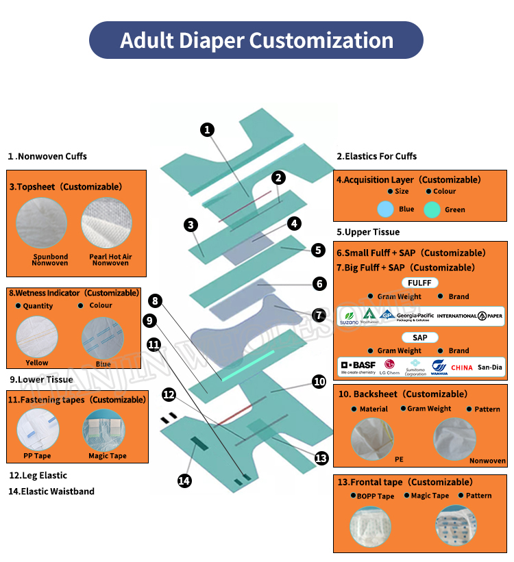 adult diaper OEM ODM.jpg