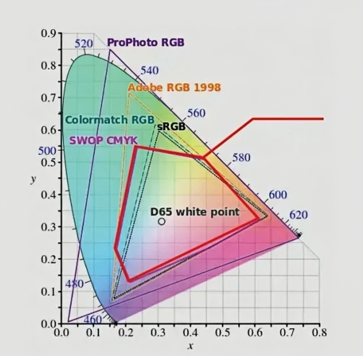 What is the Difference Between CMYK and RGB?