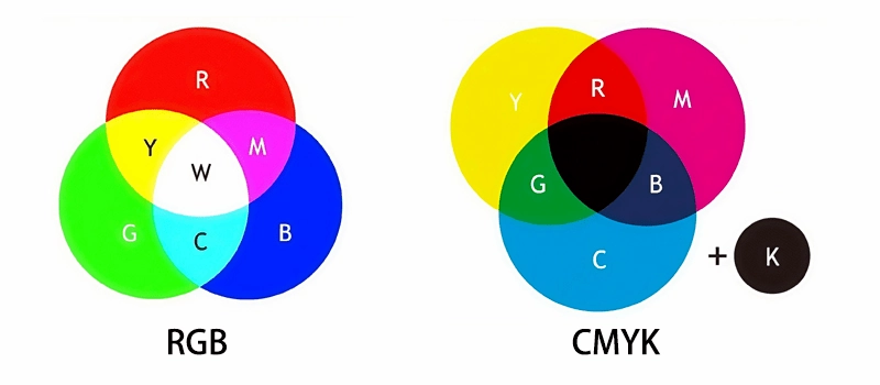 RVB et CMJN