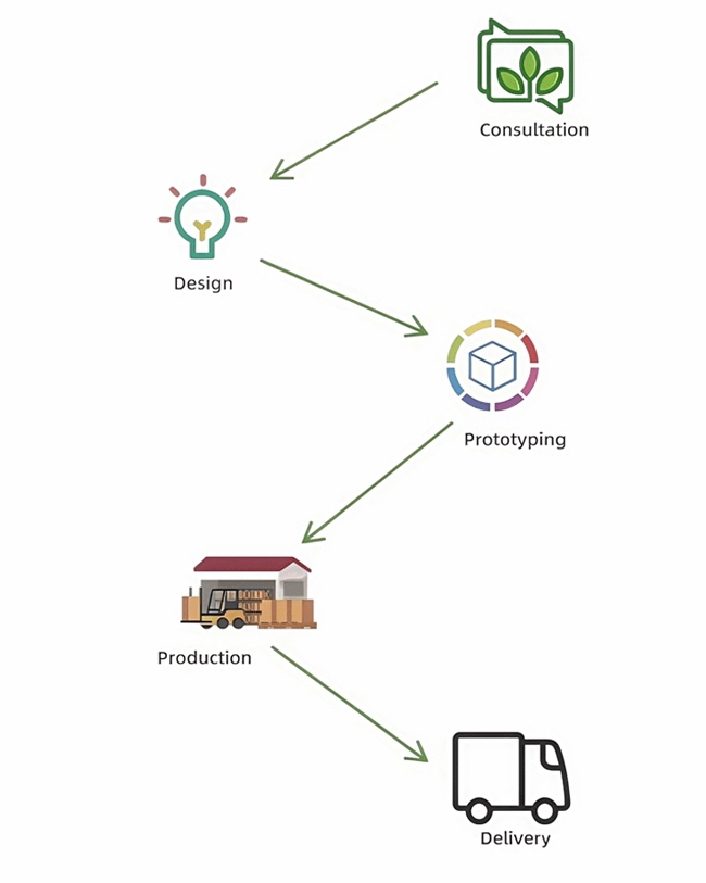 Bolsa de papel personalizada producción personalizada