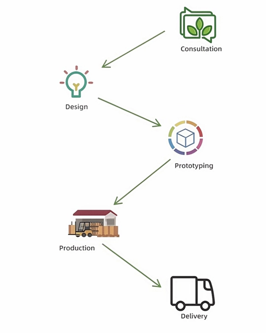 custom paper bag personalized production