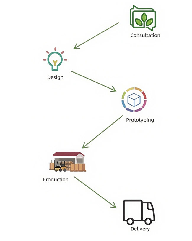 Scatula di carta persunalizata cù un design di imballaggio sustenibile, chì offre una suluzione ecologica per a presentazione è a prutezzione di i prudutti.