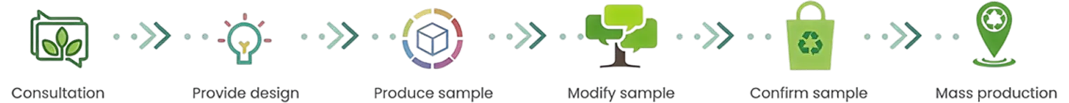 Custom paper packaging process.