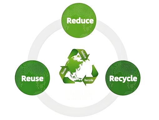 Maßgeschneiderte, umweltfreundliche Verpackungslösungen, die auf Nachhaltigkeit und reduzierte Umweltbelastung ausgelegt sind.