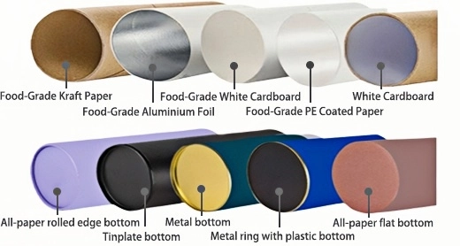 Material options for inner wall and can bottom.