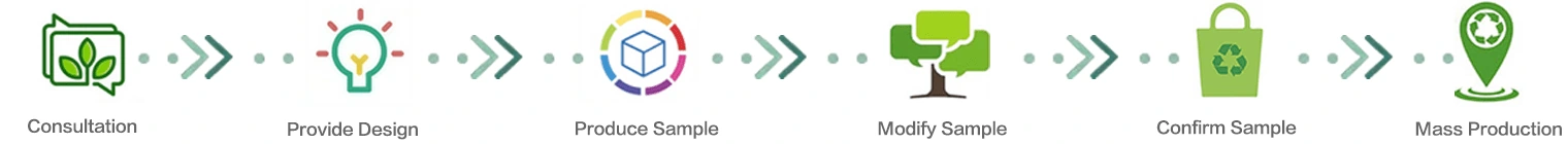 Jak wykonać niestandardowe, ekologiczne opakowania papierowe z nadrukiem.