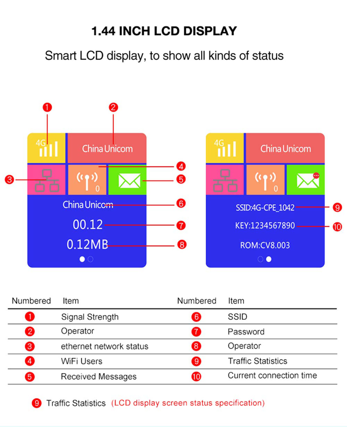 CPE903-Des-(5)o0s