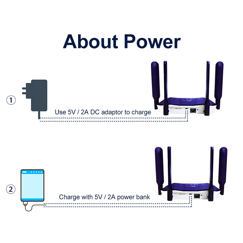 TIANJIE R8B 4G LTE CPE RJ45 WAN LAN Порт WiFi SIM-Карта М...
