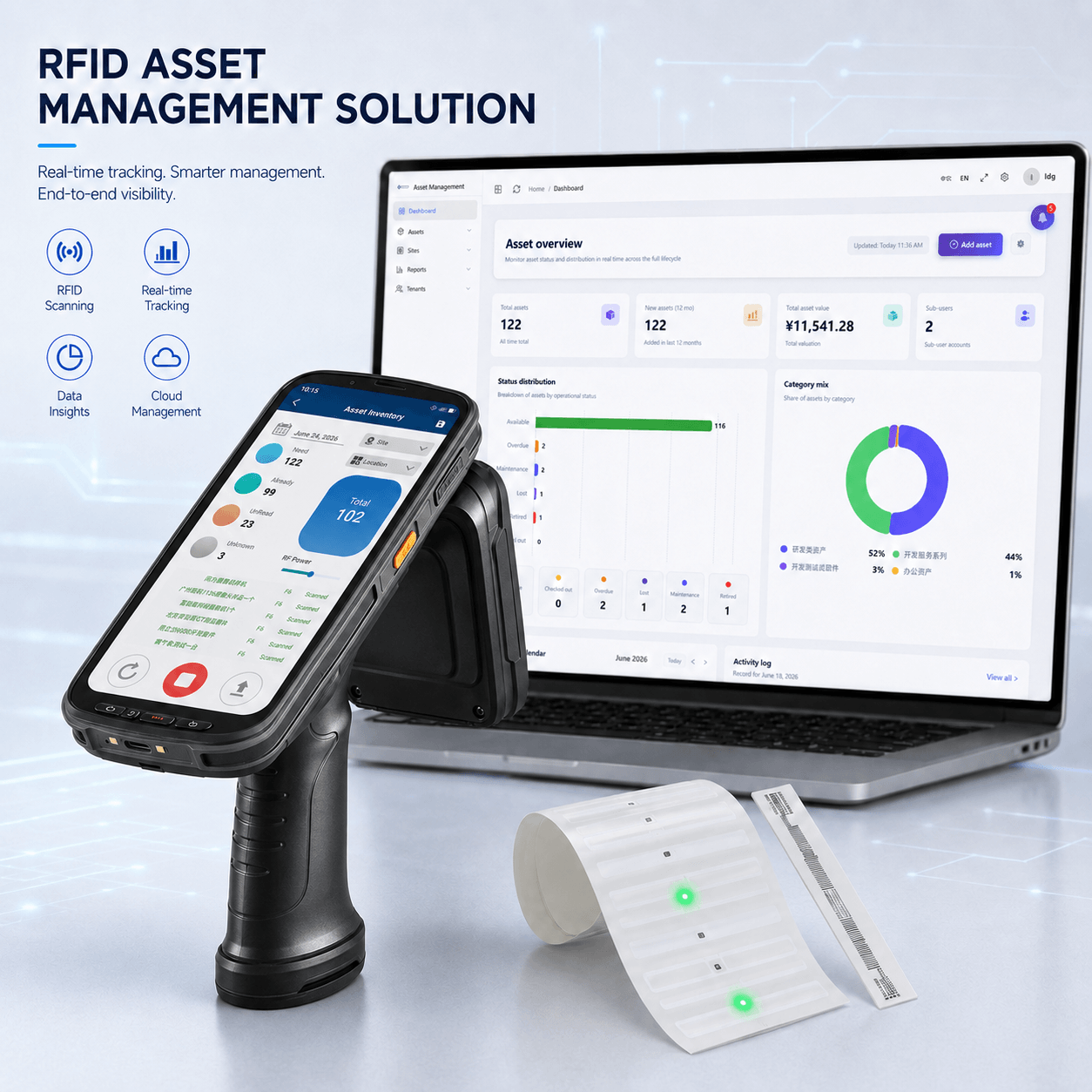 RFID Asset Management Kit
