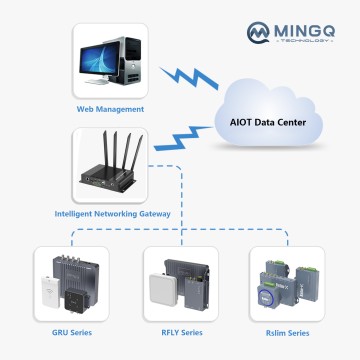 RFID Gateway Networking System