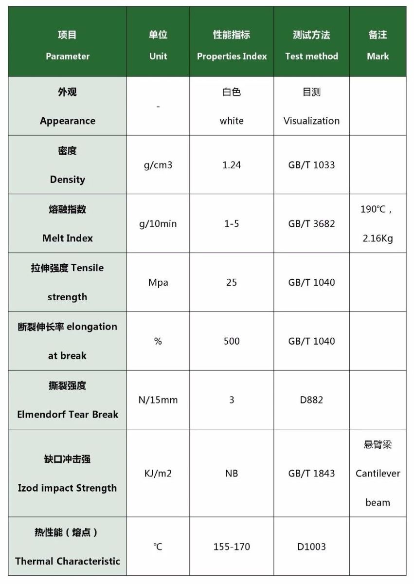 吹膜料規(guī)格