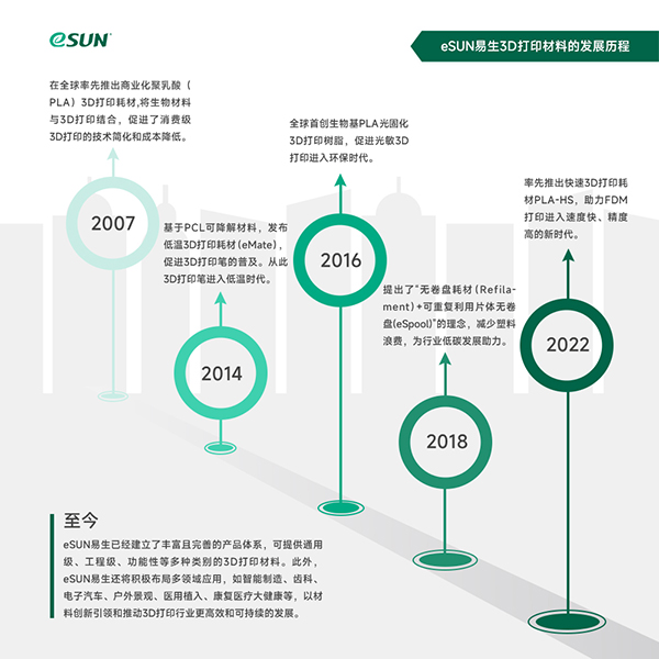 3D打印材料發(fā)展歷程.jpg