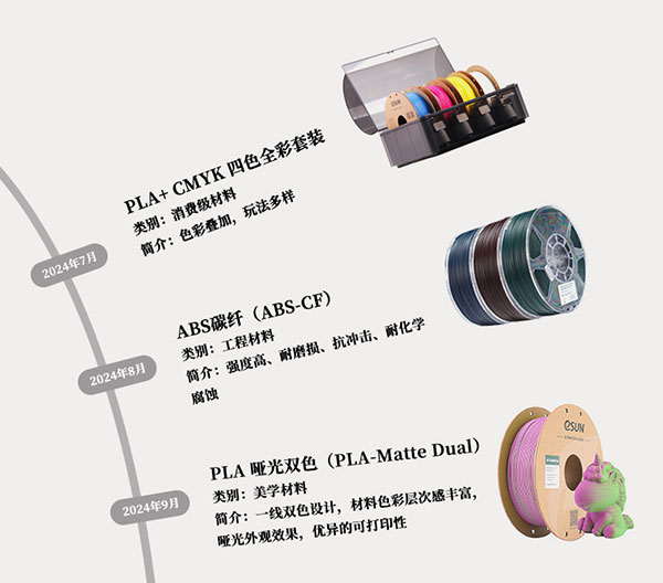 年終產(chǎn)品回顧_03.jpg