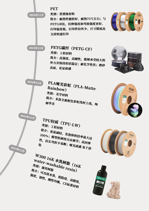 年終產(chǎn)品回顧_04.jpg