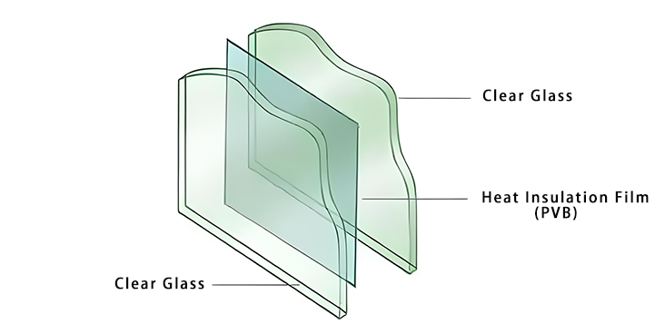 Verbundglas