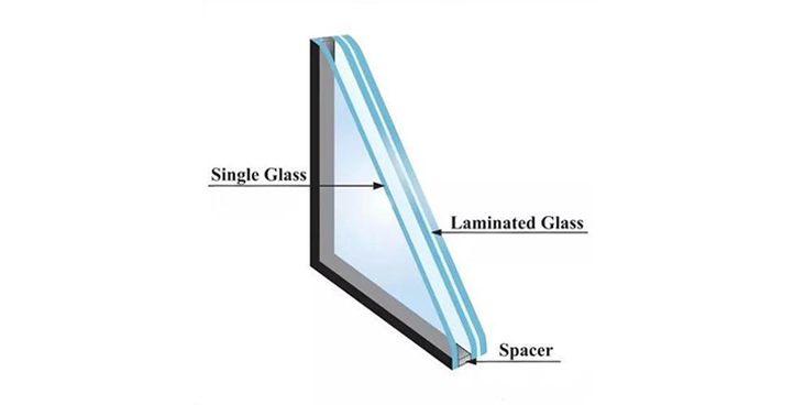 Verbundisolierglas