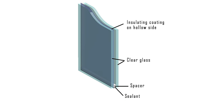 Nanobeschichtetes, wärmeisolierendes Hohlglas