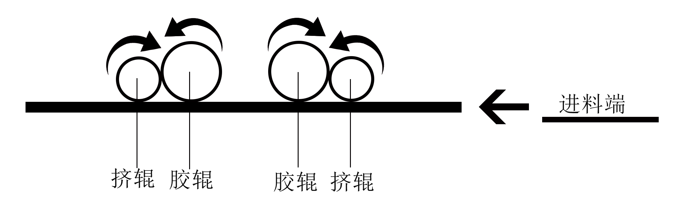 对与错