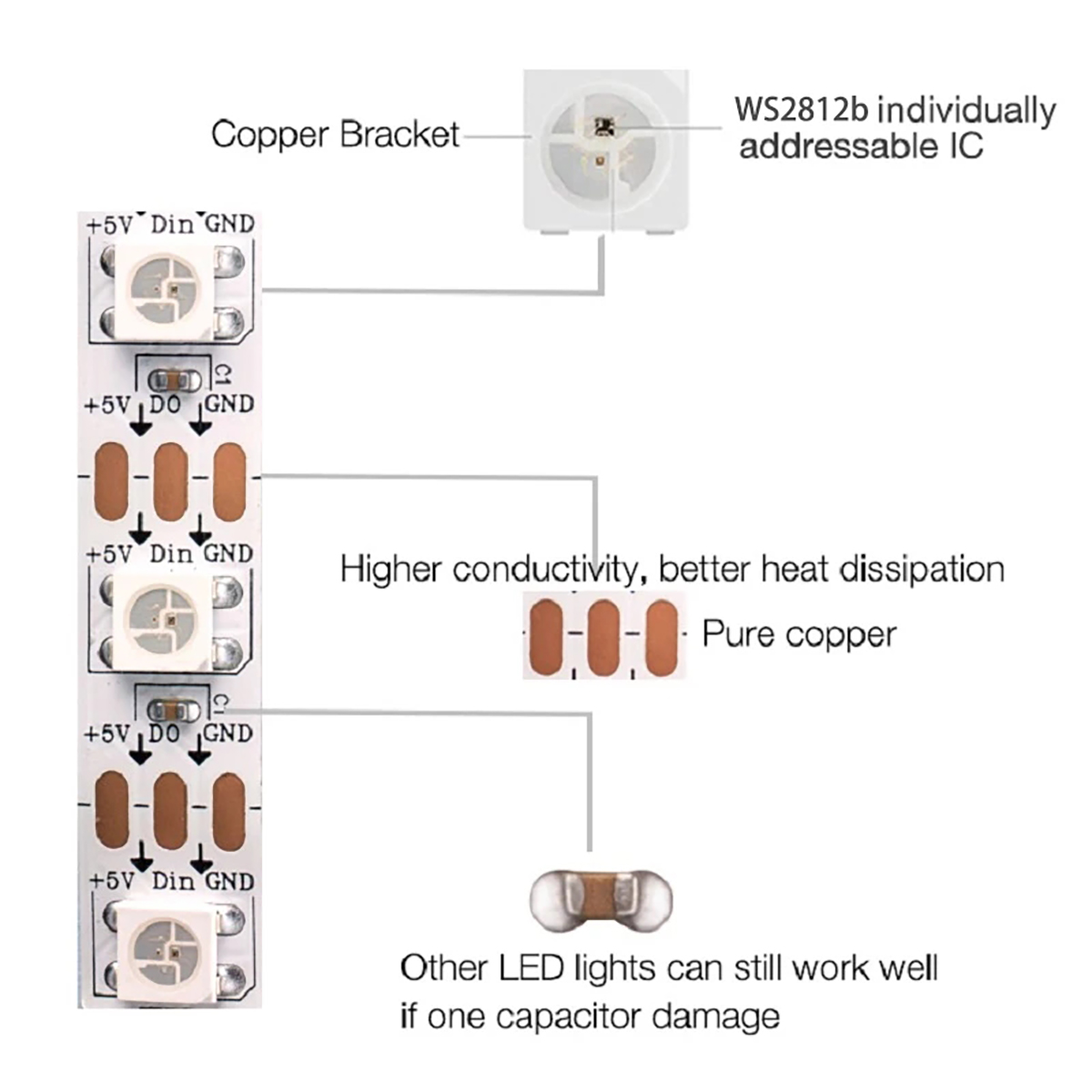 RGBIC 5V WS2812B ਵਿਅਕਤੀਗਤ ਤੌਰ 'ਤੇ ਪਤਾ ਲਗਾਉਣ ਯੋਗ 5050 RGB LED ਸਟ੍ਰਾਈਪ ਲਾਈਟ (5)qj8