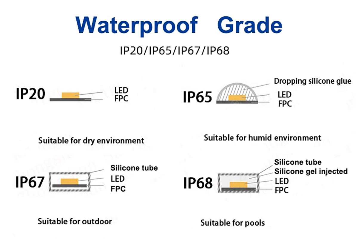 RGBIC 5V WS2812B ਵਿਅਕਤੀਗਤ ਤੌਰ 'ਤੇ ਪਤਾ ਲਗਾਉਣ ਯੋਗ 5050 RGB LED ਸਟ੍ਰਾਈਪ ਲਾਈਟ (9)cbr
