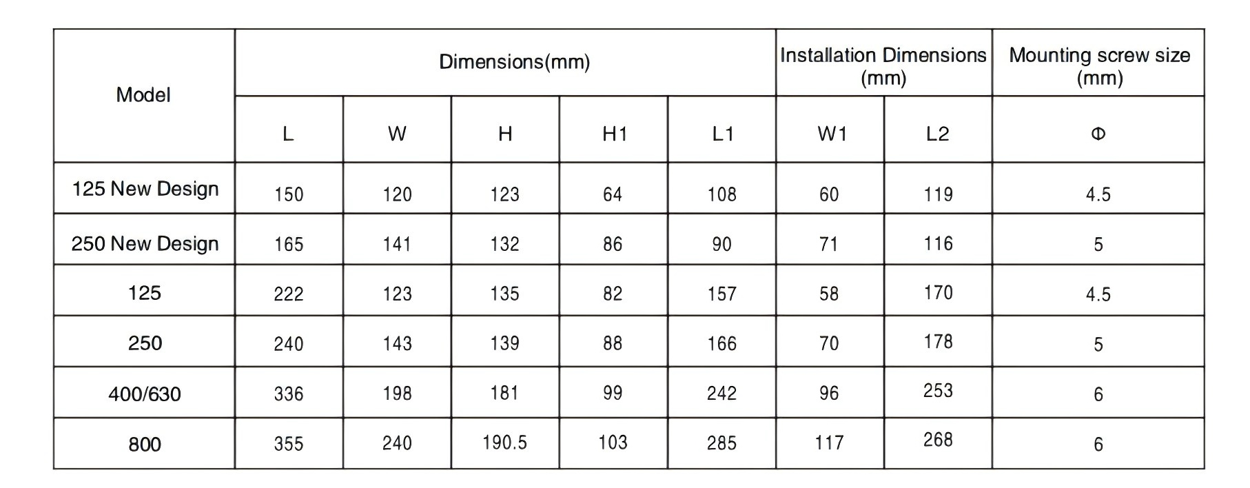 BYM5EL Series Residual Current Circuit Breaker