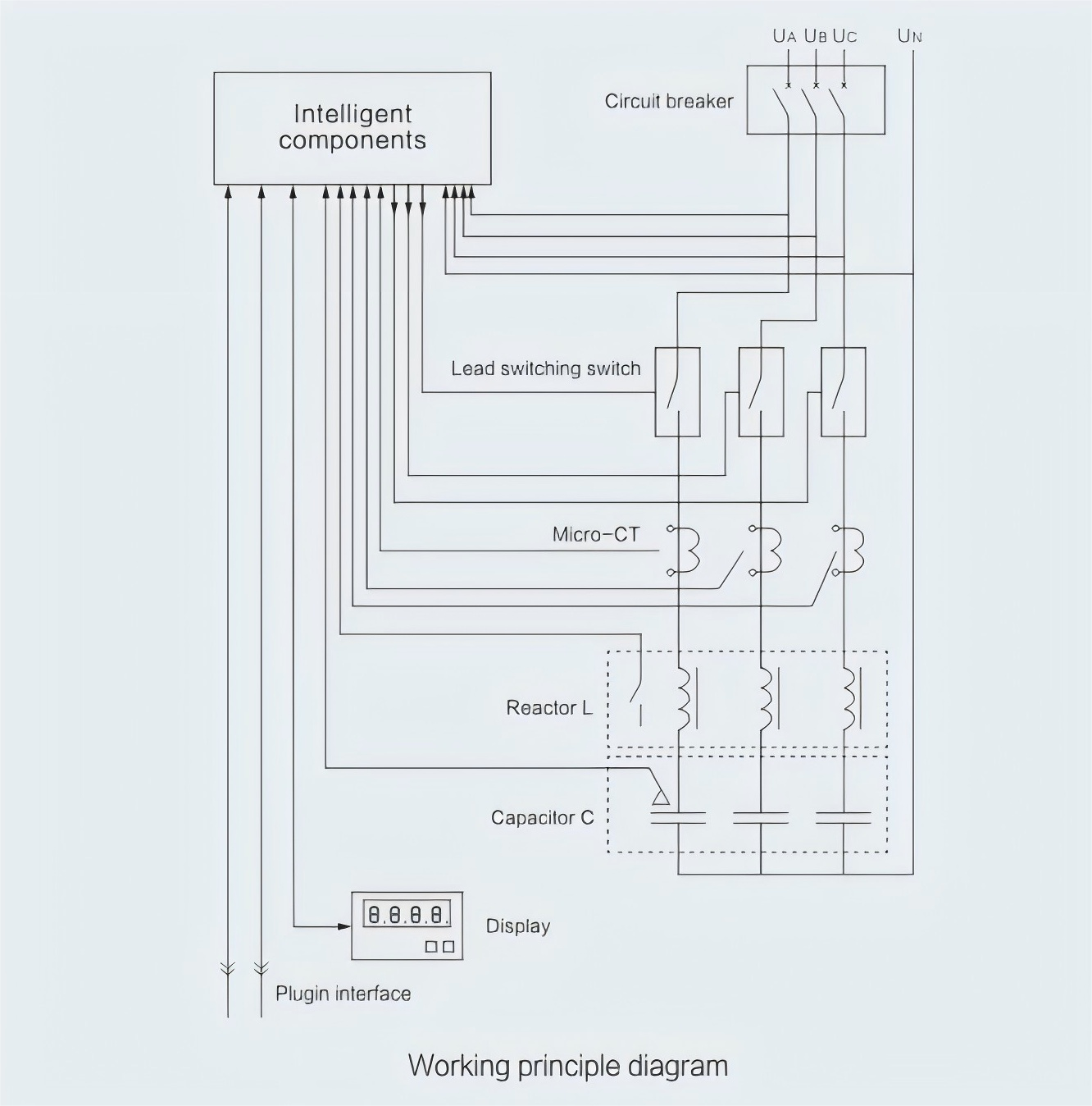 BYKXG/S/480 - 30/P7 Series Harmonic Suppression Capacitor